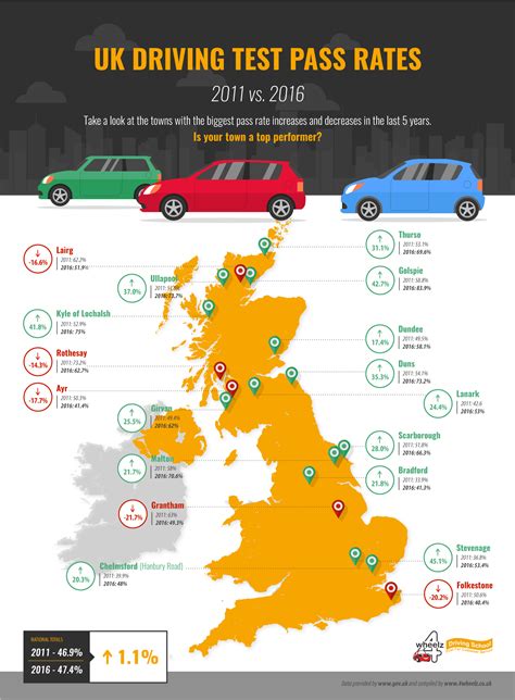 are uk tests harder than us|uk vs usa driving test.